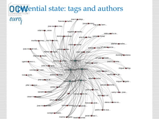 potential state: tags and authors
 