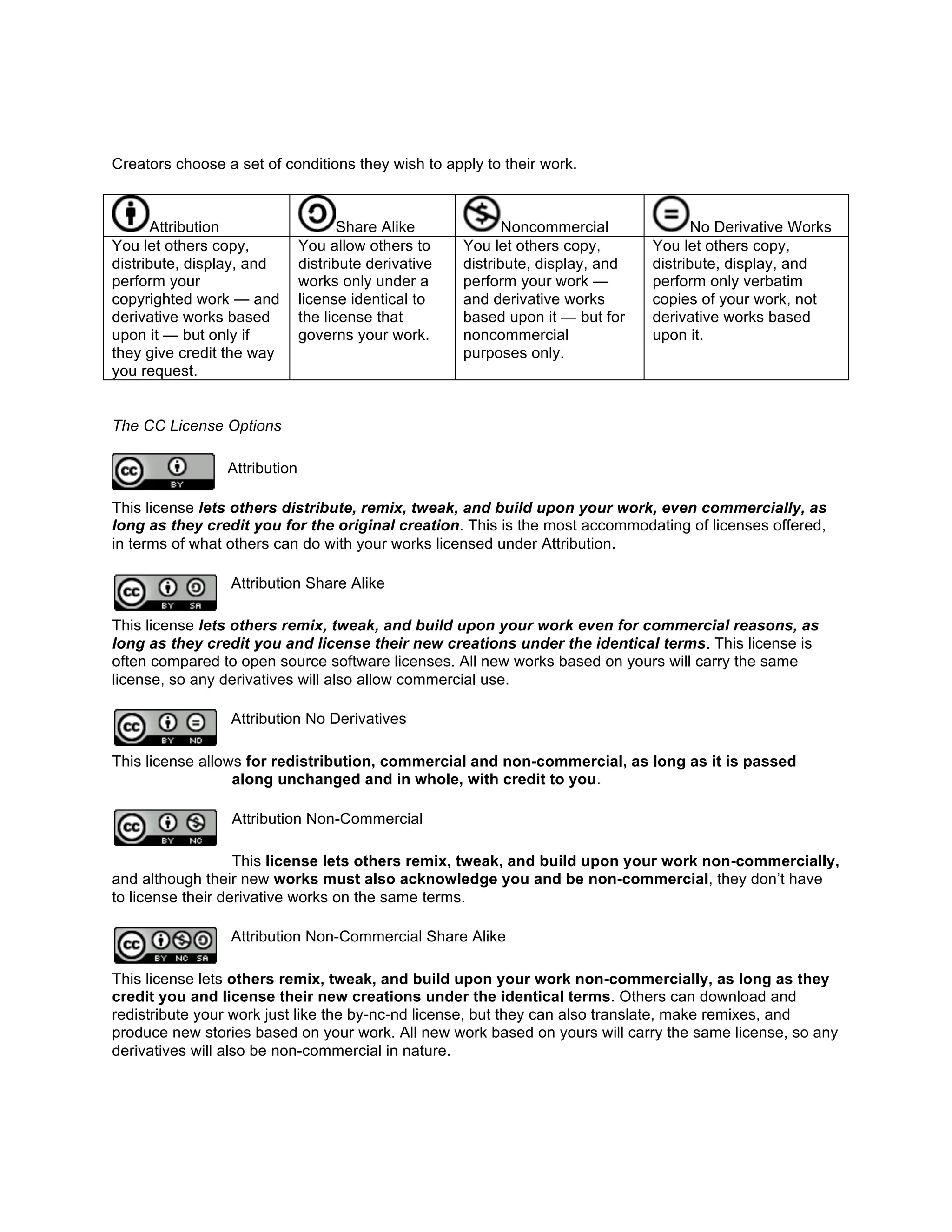 Creators choose a set of conditions they wish to apply to their work.



       Attribution                    Share Alike             Noncommercial              No Derivative Works
You let others copy,           You allow others to     You let others copy,       You let others copy,
distribute, display, and       distribute derivative   distribute, display, and   distribute, display, and
perform your                   works only under a      perform your work —        perform only verbatim
copyrighted work — and         license identical to    and derivative works       copies of your work, not
derivative works based         the license that        based upon it — but for    derivative works based
upon it — but only if          governs your work.      noncommercial              upon it.
they give credit the way                               purposes only.
you request.


The CC License Options

                 Attribution

This license lets others distribute, remix, tweak, and build upon your work, even commercially, as
long as they credit you for the original creation. This is the most accommodating of licenses offered,
in terms of what others can do with your works licensed under Attribution.

                 Attribution Share Alike

This license lets others remix, tweak, and build upon your work even for commercial reasons, as
long as they credit you and license their new creations under the identical terms. This license is
often compared to open source software licenses. All new works based on yours will carry the same
license, so any derivatives will also allow commercial use.

                 Attribution No Derivatives

This license allows for redistribution, commercial and non-commercial, as long as it is passed
                  along unchanged and in whole, with credit to you.

                 Attribution Non-Commercial

                   This license lets others remix, tweak, and build upon your work non-commercially,
and although their new works must also acknowledge you and be non-commercial, they don’t have
to license their derivative works on the same terms.

                 Attribution Non-Commercial Share Alike

This license lets others remix, tweak, and build upon your work non-commercially, as long as they
credit you and license their new creations under the identical terms. Others can download and
redistribute your work just like the by-nc-nd license, but they can also translate, make remixes, and
produce new stories based on your work. All new work based on yours will carry the same license, so any
derivatives will also be non-commercial in nature.
 