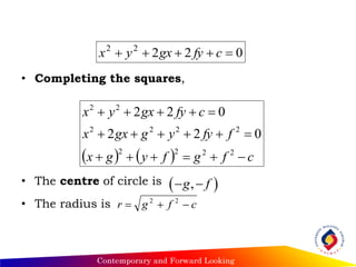 • Completing the squares,
• The centre of circle is
• The radius is
02222
 cfygxyx
    cfgfygx
ffyyggxx
cfygxyx



2222
2222
22
022
022
 ,g f 
cfgr  22
 