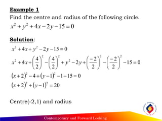 Example 1
Find the centre and radius of the following circle.
Solution:
Centre(-2,1) and radius
   
    2012
0151142
015
2
2
2
2
2
2
4
2
4
4
01524
22
22
22
2
22
2
22







 





 














yx
yx
yyxx
yyxx
0152422
 yxyx
 