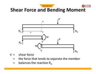 Comprehensive Analysis of Shear Force and Bending Moment in Beam ...