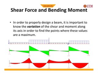 Comprehensive Analysis of Shear Force and Bending Moment in Beam ...