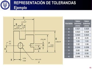 REPRESENTACIÓN DE TOLERANCIAS
Ejemplo
Variable
Valor
mínimo
(mm)
Valor
máximo
(mm)
A 0.621 0.625
B 0.623 0.626
C 0.620 0.623
D 2.18 2.25
E 1.83 1.93
F 1.52 1.58
G 0.244 0.256
H 0.60 0.68
J 0.49 0.50
K 0.646 0.700
13
 