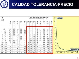 PRECIO
TOLERANCIA
CALIDAD TOLERANCIA-PRECIO
20
 