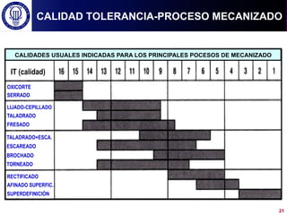 OXICORTE
SERRADO
LIJADO-CEPILLADO
TALADRADO
FRESADO
RECTIFICADO
AFINADO SUPERFIC.
SUPERDEFINICIÓN
TALADRADO+ESCA.
ESCAREADO
BROCHADO
TORNEADO
CALIDADES USUALES INDICADAS PARA LOS PRINCIPALES POCESOS DE MECANIZADO
IT (calidad)
CALIDAD TOLERANCIA-PROCESO MECANIZADO
21
 