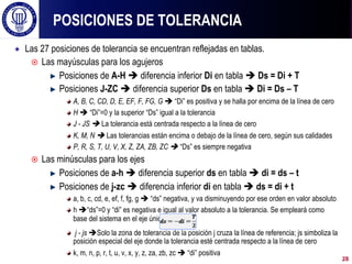 ! Las 27 posiciones de tolerancia se encuentran reflejadas en tablas.
¤  Las mayúsculas para los agujeros
! Posiciones de A-H è diferencia inferior Di en tabla è Ds = Di + T
! Posiciones J-ZC è diferencia superior Ds en tabla è Di = Ds – T
!   A, B, C, CD, D, E, EF, F, FG, G è “Di” es positiva y se halla por encima de la línea de cero
!   H è “Di”=0 y la superior “Ds” igual a la tolerancia
!   J - JS è La tolerancia está centrada respecto a la línea de cero
!   K, M, N è Las tolerancias están encima o debajo de la línea de cero, según sus calidades
!   P, R, S, T, U, V, X, Z, ZA, ZB, ZC è “Ds” es siempre negativa
¤  Las minúsculas para los ejes
! Posiciones de a-h è diferencia superior ds en tabla è di = ds – t
! Posiciones de j-zc è diferencia inferior di en tabla è ds = di + t
!   a, b, c, cd, e, ef, f, fg, g è “ds” negativa, y va disminuyendo por ese orden en valor absoluto
!   h è“ds”=0 y “di” es negativa e igual al valor absoluto a la tolerancia. Se empleará como
base del sistema en el eje único è
!   j - js èSolo la zona de tolerancia de la posición j cruza la línea de referencia; js simboliza la
posición especial del eje donde la tolerancia esté centrada respecto a la línea de cero
!   k, m, n, p, r, t, u, v, x, y, z, za, zb, zc è “di” positiva
POSICIONES DE TOLERANCIA
28
 
