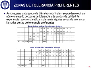 ! Aunque, para cada grupo de diámetros nominales, se pueden elegir un
número elevado de zonas de tolerancia y de grados de calidad, la
experiencia recomienda utilizar solamente algunas zonas de tolerancia,
llamadas zonas de tolerancia preferentes
ZONAS DE TOLERANCIA PREFERENTES
35
Zonas	
  de	
  tolerancia	
  preferentes	
  para	
  Agujeros	
  
Zonas	
  de	
  tolerancia	
  preferentes	
  para	
  Ejes	
  
 