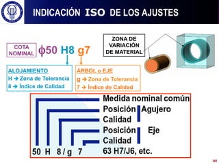 INDICACIÓN ISO DE LOS AJUSTES
ZONA DE
VARIACIÓN
DE MATERIAL
ÁRBOL o EJE
g è Zona de Tolerancia
7 è Índice de Calidad
ALOJAMIENTO
H è Zona de Tolerancia
8 è Índice de Calidad
COTA
NOMINAL φ50 H8 g7
44
 