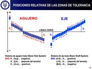 K
J
POSICIONES RELATIVAS DE LAS ZONAS DE TOLERANCIA
+
−
AGUJERO EJE
A
B C
D E
F
G
H
MN PR S TUV XY Z
a
b
c d
e f
g h j
k
mn p r s
t u v
x
y z
δF
δF δF
δF
LÍNEA CERO
Sistema de agujero base (Basic Hole System)
BHS: H…/(a-g)… (negativo)
H…/(j-k)… (depende del tamaño)
H…/(m-z)… (positivo)
Sistema de eje base (Basic Shaft System)
BSS: (A-G)…/h… (positivo)
(J-K)…/h… (depende del tamaño)
(M-Z)…/h… (negativo)
49
 