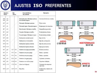 JUEGO
INDETERMINADO
APRIETO
AJUSTES ISO PREFERENTES
54
 