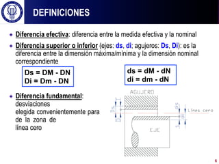 ! Diferencia efectiva: diferencia entre la medida efectiva y la nominal
! Diferencia superior o inferior (ejes: ds, di; agujeros: Ds, Di): es la
diferencia entre la dimensión máxima/mínima y la dimensión nominal
correspondiente
! Diferencia fundamental: cualquiera de las
desviaciones límites (máxima o mínima)
elegida convenientemente para definir la posición
de la zona de tolerancia en relación a la
línea cero
DEFINICIONES
Ds = DM - DN
Di = Dm - DN
ds = dM - dN
di = dm - dN
6
 