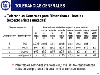 ! Tolerancias Generales para Dimensiones Lineales
(excepto aristas matadas)
¤ Para valores nominales inferiores a 0,5 mm, las tolerancias deben
indicarse siempre junto a la cota nominal correspondientes
TOLERANCIAS GENERALES
62
 