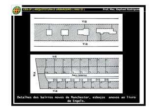 CES-JF | ARQUITETURA E URBANISMO | HAU II | Prof. Msc. Raphael Rodrigues 
Detalhes dos bairros novos de Manchester, esboços anexos ao livro 
de Engels. 
 