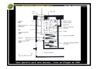 CES-JF | ARQUITETURA E URBANISMO | HAU II | Prof. Msc. Raphael Rodrigues 
Casa operária para nove pessoas, vista em Glasgow em 1948 
 