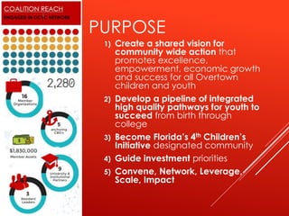 PURPOSE
1) Create a shared vision for
community wide action that
promotes excellence,
empowerment, economic growth
and success for all Overtown
children and youth
2) Develop a pipeline of integrated
high quality pathways for youth to
succeed from birth through
college
3) Become Florida’s 4th Children’s
Initiative designated community
4) Guide investment priorities
5) Convene, Network, Leverage,
Scale, Impact
 