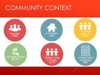 COMMUNITY CONTEXT
 