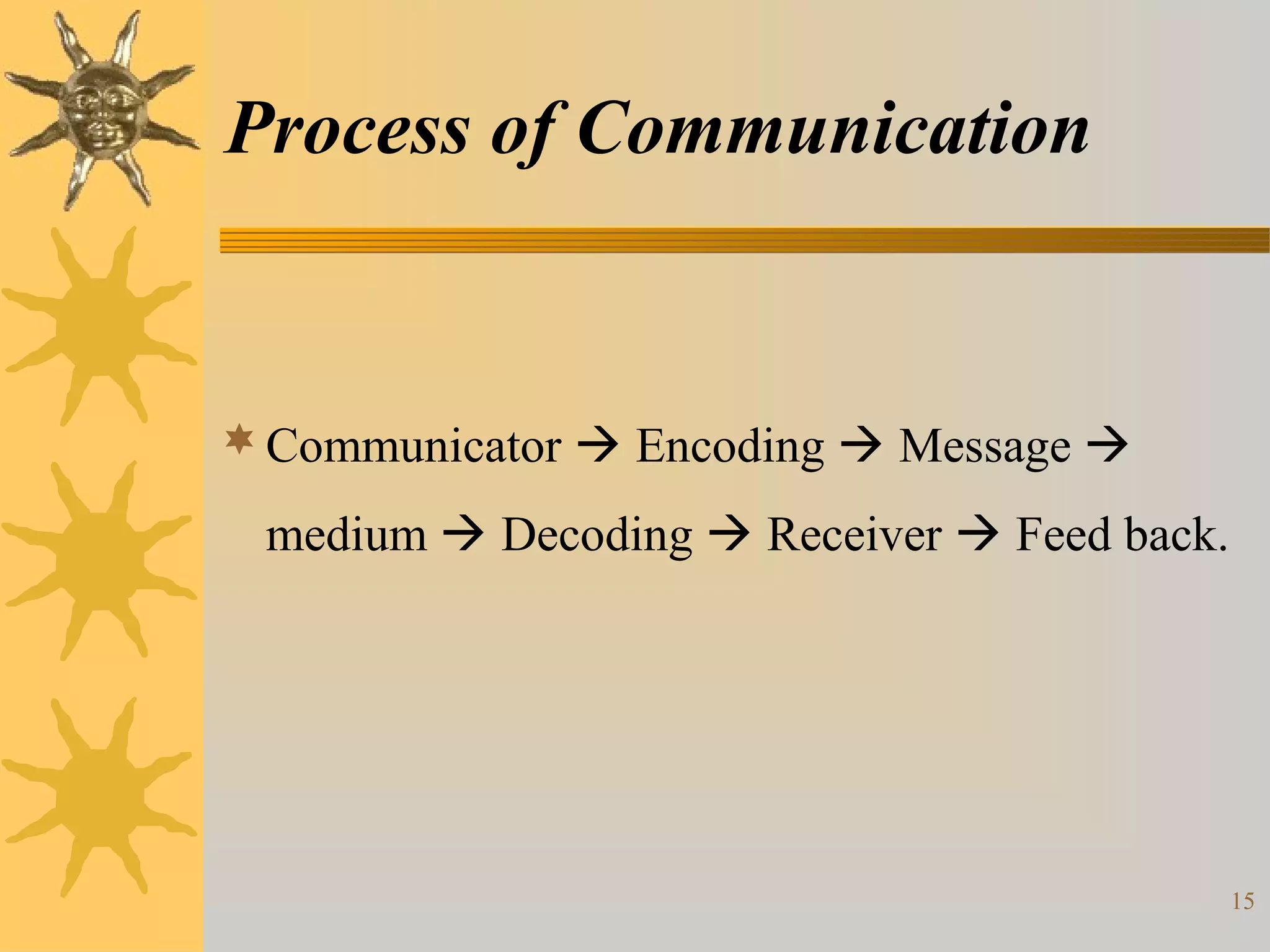Process of Communication


 Communicator  Encoding  Message 

 medium  Decoding  Receiver  Feed back.




                                             15
 