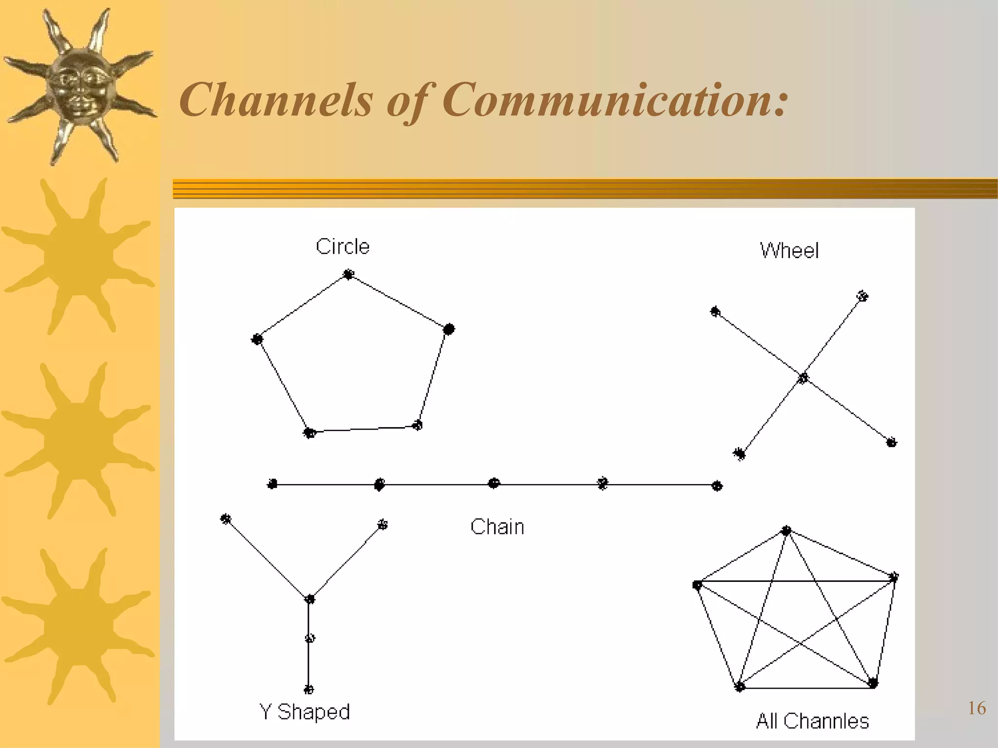 Channels of Communication:




                             16
 