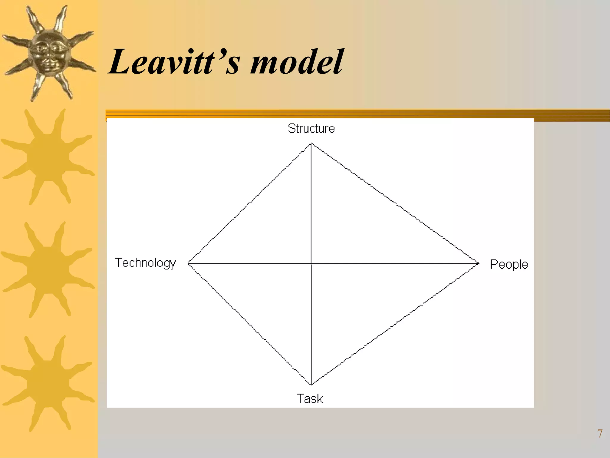 Leavitt’s model




                  7
 