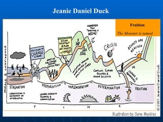 Jeanie Daniel Duck Fruition   The Monster is tamed. 