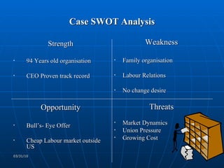 Case SWOT Analysis Strength 94 Years old organisation CEO Proven track record Opportunity Bull’s- Eye Offer Cheap Labour market outside US Weakness Family organisation Labour Relations No change desire Threats Market Dynamics Union Pressure Growing Cost 