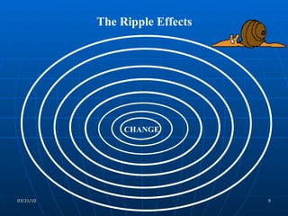 The Ripple Effects CHANGE 