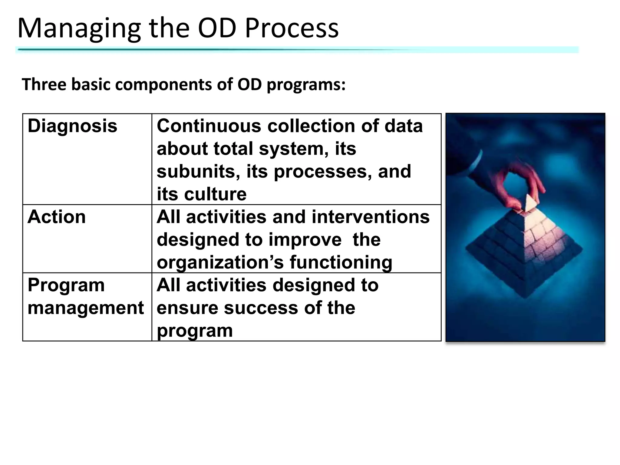 Managing the OD Process
Three basic components of OD programs:
Diagnosis

Continuous collection of data
about total system, its
subunits, its processes, and
its culture
Action
All activities and interventions
designed to improve the
organization’s functioning
Program
All activities designed to
management ensure success of the
program

 