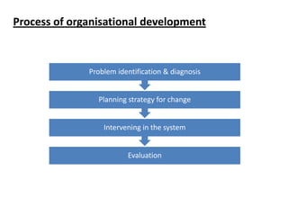 organisational development ppt | PPTX