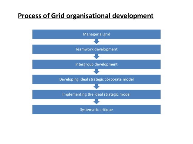 A Strategic Plan Is Primarily Designed To A Strategic Plan Is Primarily Designed To