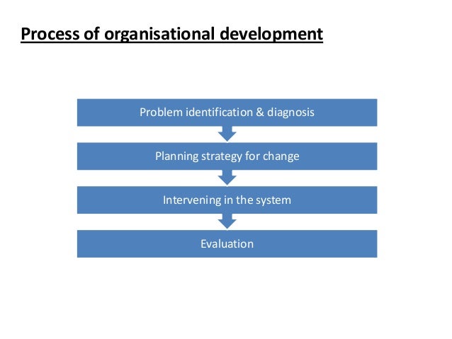 the organizational planning process Developing mission statements are the next step in the action planning process an organization's mission statement this strategic planning process helps. the organizational planning process Developing mission statements are the next step in the action planning process an organization's mission statement this strategic planning process helps.