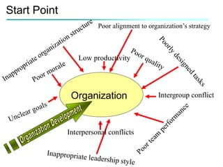 Organisational development