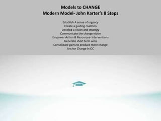 Models to CHANGE
Modern Model- John Karter’s 8 Steps
Establish A sense of urgency
Create a guiding coalition
Develop a vision and strategy
Communicate the change vision
Empower Action & Resources- Interventions
Generate short term wins
Consolidate gains to produce more change
Anchor Change in OC
 