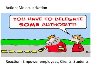Action: Molecularization
Reaction: Empower employees, Clients, Students
 
