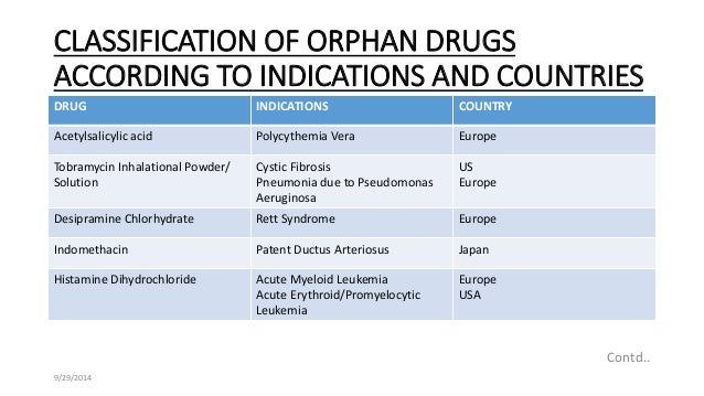 ORPHAN DRUGS- ACTS, PAST AND CURRENT SCENARIO, WITH ORPHAN DRUGS- ACTS, PAST AND CURRENT SCENARIO, WITH