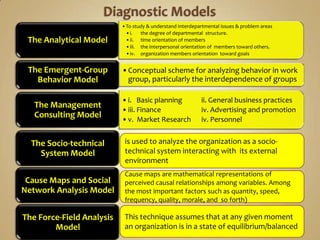 Diagnostic Modelsis used to analyze the organization as a socio-technical system interacting with  its external environmentCause maps are mathematical representations of perceived causal relationships among variables. Among the most important factors such as quantity, speed, frequency, quality, morale, and  so forth)This technique assumes that at any given moment an organization is in a state of equilibrium/balanced