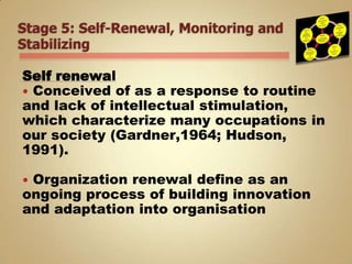 Stage 5: Self-Renewal, Monitoring and StabilizingSelf renewalConceived of as a response to routine and lack of intellectual stimulation, which characterize many occupations in our society (Gardner,1964; Hudson, 1991). Organization renewal define as an ongoing process of building innovation and adaptation into organisation