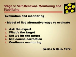 Stage 5: Self-Renewal, Monitoring and StabilizingEvaluation and monitoringModel of five alternative ways to evaluateAsk the expertWhat’s the targetDid we hit the targetMid course correctionContinues monitoring(Weiss & Rein, 1970)