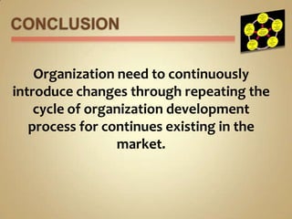 CONCLUSIONOrganization need to continuously introduce changes through repeating the cycle of organization development process for continues existing in the market. 