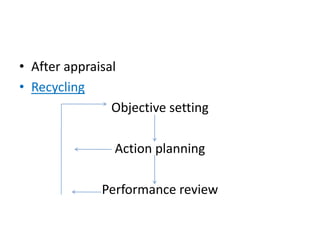• After appraisal
• Recycling
                Objective setting

                Action planning

              Performance review
 