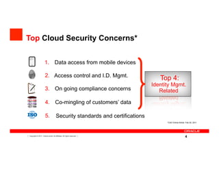 Top Cloud Security Concerns*


                          1. Data access from mobile devices

                           2. Access control and I.D. Mgmt.	

                                                                                      Top 4:
                                                                                   Identity Mgmt.
                           3. On going compliance concerns                            Related

                           4. Co-mingling of customers’ data
    Co. A Data
    Co. B Data
    Co. C Data




                           5.              Security standards and certifications
                                                                                         *CSO Online Article Feb 20, 2011




4    Copyright © 2011, Oracle and/or its affiliates. All rights reserved.
                                                                                                            4
 