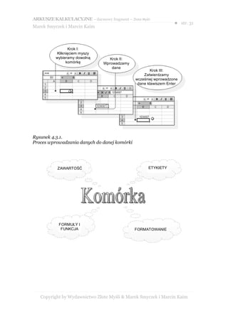 ARKUSZE KALKULACYJNE – darmowy fragment – Złote Myśli
                                                                 ● str. 31
Marek Smyczek i Marcin Kaim



                  Krok I:
           Kliknięciem myszy
          wybieramy dowolną       Krok II:
                komórkę        Wprowadzamy
                                   dane
                                                      Krok III:
                                                  Zatwierdzamy
                                              wcześniej wprowadzone
                                               dane klawiszem Enter




Rysunek 4.3.1.
Proces wprowadzania danych do danej komórki




           ZAWARTOŚĆ                                ETYKIETY




           FORMUŁY I
            FUNKCJA                           FORMATOWANIE




   Copyright by Wydawnictwo Złote Myśli & Marek Smyczek i Marcin Kaim
 