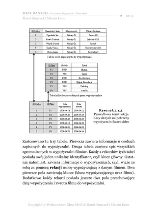 BAZY DANYCH – darmowy fragment – Złote Myśli
                                                                ●   str. 9
Marek Smyczek i Marcin Kaim




                                                  Rysunek 5.1.3.
                                               Prawidłowa konstrukcja
                                               bazy danych na potrzeby
                                               wypożyczalni kaset video




Zastosowano tu trzy tabele. Pierwsza zawiera informacje o osobach
zapisanych do wypożyczalni. Druga tabela zawiera spis wszystkich
zgromadzonych w wypożyczalni filmów. Każdy z rekordów tych tabel
posiada swój jeden unikalny identyfikator, czyli klucz główny. Ostat-
nia natomiast, zawiera informacje o wypożyczeniach, czyli wiąże ze
sobą za pomocą relacji osobę wypożyczającą z danym filmem. Dwa
pierwsze pola zawierają klucze (klucz wypożyczającego oraz filmu).
Dodatkowo każdy rekord posiada jeszcze dwa pola przechowujące
datę wypożyczenia i zwrotu filmu do wypożyczalni.




   Copyright by Wydawnictwo Złote Myśli & Marek Smyczek i Marcin Kaim
 