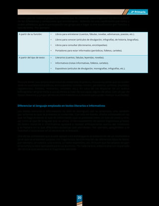 2º Primaria
2º Primaria
20
20
Construyan de manera grupal los criterios que se utilizarán para organizar los libros a partir
de las diferencias y semejanzas que encontraron. Además de una clasificación por tema u
orden alfabético, guie la participación del grupo para llegar a una clasificación por función o
tipo de texto. Por ejemplo:
A partir de su función: •	 Libros para entretener (cuentos, fábulas, novelas, adivinanzas, poesías, etc.).
•	 Libros para conocer (artículos de divulgación, infografías, de historia, biografías).
•	 Libros para consultar (diccionarios, enciclopedias).
•	 Portadores para estar informados (periódicos, folletos, carteles).
A partir del tipo de texto: •	 Literarios (cuentos, fabulas, leyendas, novelas).
•	 Informativos (notas informativas, folletos, carteles).
•	 Expositivos (artículos de divulgación, monografías, infografías, etc.).
Procure tener una amplia diversidad de materiales impresos, incluso aquellos que no suelen
estar en una biblioteca (libros, enciclopedias, revistas, comics, periódicos, carteles, anuncios,
reglamentos, folletos, recetarios, volantes, etc.). En caso de no disponer de un acervo
bibliográfico amplio invite a sus alumnos a traer de sus casas alguno de ellos. Con un par de
textos literarios y un par de textos informativos es suficiente para poder realizar la actividad.
Diferenciar el lenguaje empleado en textos literarios e informativos
Los textos literarios e informativos no sólo se distinguen por su propósito, sino también
por la forma en que se presenta su contenido. Con esto en mente, diseñe actividades en las
que se haga evidente el tipo de información que se presenta entre un tipo de texto y otro,
así como el tipo de lenguaje que se utiliza. El reconocimiento de estilos lingüísticos propios
de textos literarios e informativos ayudará a realizar anticipaciones acerca del contenido
y la manera en la que diferentes temáticas son abordadas. Por ejemplo, apegándose a la
realidad o incursionar en el terreno de la fantasía.
Una de las actividades que puede apoyar esta estrategia es la elaboración de un memorama
en el que se presenten tarjetas con fragmentos de información de diferentes tipos de texto;
por ejemplo, un cuento, una noticia, un texto expositivo, etc. Procure que las tarjetas tengan
el tamaño y la letra apropiada para sus alumnos. Por cada tarjeta, elabore otra con la portada
del libro al que pertenece el fragmento extraído.
 