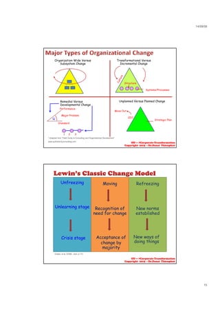 23/09/58
15
Organization-Wide Versus
Subsystem Change
Transformational Versus
Incremental Change
Remedial Versus
Developmental Change
M j P bl
Unplanned Versus Planned Change
Systems/Processes
Move Out
Structure
Performance
Major Problem
Standard
Q
1 2 3
CEO
Strategic Plan
* Adapted from “Field Guide to Consulting and Organizational Development”
www.authenticityconsulting.com OD --- >Corporate Transformation
Copyright 2015 : Dr.Danai Thienphut
Unfreezing Moving Refreezing
Unlearning stage Recognition of
need for change
New norms
established
New ways of
doing things
Crisis stage Acceptance of
change by
majority
Graetz, et al. (2006). Ibid. p.115
OD --- >Corporate Transformation
Copyright 2015 : Dr.Danai Thienphut
 