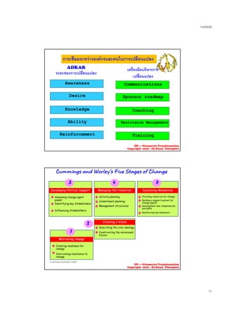 23/09/58
17
C i tiAwareness
เครื่องมือบริหารการ
เปลี่ยนแปลง
ADKAR
ระยะของการเปลี่ยนแปลง
การเชื่อมระหวางองคกรและคนในการเปลี่ยนแปลง
CommunicationsAwareness
Sponsor roadmapDesire
CoachingKnowledge
Resistance ManagementAbility
TrainingReinforcement
OD --- >Corporate Transformation
Copyright 2015 : Dr.Danai Thienphut
Cummings and Worley’s Five Stages of ChangeCummings and Worley’s Five Stages of Change
Developing Political SupportDeveloping Political Support
3
Managing the transitionManaging the transition
4
Sustaining MomentumSustaining Momentum
5
Assessing change agent
power
Activity planning
Commitment planning
Providing resources for change
Building a support system forp
Identifying key Stakeholders
Influencing Stakeholders
Commitment planning
Management structures
g pp y
change agents
Development new competencies
and skills
Reinforcing new behaviors
1
Creating a VisionCreating a Vision
2
Describing the core ideology
Constructing the envisioned
future
Motivating changeMotivating change
Creating readiness for
change
Overcoming resistance to
change
future
* Cummings and Norley (2008)
OD --- >Corporate Transformation
Copyright 2015 : Dr.Danai Thienphut
 