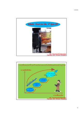 23/09/58
18
What’s Next for the 4th Gen OD
OD --- >Corporate Transformation
Copyright 2015 : Dr.Danai Thienphut
การเปลี่ยนแปลงที่รวดเร็วของโลกและเทคโนโลยีสงผลตอองคกรยุคใหม
ความสลับซับซอน
การปรับเปลี่ยนธุรกิจ
( f )(Corporate Transformation)
การคิดใหม
ขององคกร
การรื้อปรับ
องคกร
การเปลี่ยนแปลง
การปรับ
โครงสรางองคกร
OD --- >Corporate Transformation
Copyright 2015 : Dr.Danai Thienphut
 
