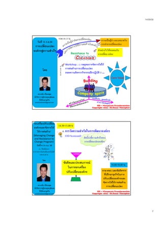 23/09/58
2
วันที่ 15 ก.ย.58
การเปลี่ยนแปลง
องคกรสูความสําเร็จ ทําอยางไรใหคนยอมรับ
การเปลี่ยน แปลง
ความเปนผูนํา และบทบาทใน
การนําการเปลี่ยนแปลง
9.00-10.15 น.
Resistance to
CC H A N G EH A N G ECC H A N G EH A N G E
โดย
Workshop : (3) กลยุทธการจัดการใหไร
การตอตานการเปลี่ยนแปลง
ถอดความคิดจากกิจกรรมฝกปฏิบัติ 3 …  
Core ValueCore Value
10.30-12.00น
ดร.ดนัย เทียนพุฒ
นักวิชาการผูทรงคุณวุฒิและ
ที่ปรึกษาธุรกิจ
email:DrDanaiT@gmail.com
OD --- >Corporate Transformation
Copyright 2015 : Dr.Danai Thienphut
“ยกเครื่องปรับเปลี่ยน
องคกรและจัดการให
ไรการตอตาน”
(Managing Change 
and Resistance to 
Change Program) 
วันที่14-15 ก.ย. 58
14.30-15.00 น
.6. การวัดความสําเร็จในการพัฒนาองคกร
(OD Scorecard) ดัชนี้บงชี้ความสําเร็จของ
การเปลี่ยนแปลงองคกร
ถาม-ตอบ และขอคิดจาก
บทสรุป
ขอคิดและประสบการณ
ในการยกเครื่อง
ป ั ป ี่ 
วนท14 15 ก.ย. 58
ณ หองสัมมนา
อาคารสถาบันสงเสริมเทคโนโลยี
9.00‐16.30 น.
โดย
15.00-16.00 น.
ถาม-ตอบ และขอคดจาก
ที่ปรึกษาธุรกิจในการ
ปรับเปลี่ยนองคกรและ
จัดการใหไรการตอตาน
การเปลี่ยนแปลง
ปรับเปลียนองคกร
ดร.ดนัย เทียนพุฒ
นักวิชาการผูทรงคุณวุฒิและ
ที่ปรึกษาธุรกิจ
email:DrDanaiT@gmail.com
OD --- >Corporate Transformation
Copyright 2015 : Dr.Danai Thienphut
 
