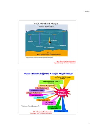 23/09/58
4
VUCA  World and  Analysis
*http://2revolutions.blogspot.com/2013/09/vuca‐ed‐leaders‐wanted.html
OD --- >Corporate Transformation
Copyright 2015 : Dr.Danai Thienphut
New Partnership/Strategic
Alliances
New Partnership/Strategic
Alliances
New Organization Vision &
Mission(s)
New Organization Vision &
Mission(s)
M & A i itiM & A i iti
Many Situation Trigger the Need for Major Change
Mergers & AcquisitionsMergers & Acquisitions
Cost ReductionsCost Reductions
Technological ChangeTechnological Change
Sluggish ProductivitySluggish Productivity
ReorganizationReorganization
DownsizingDownsizing
N L d hiN L d hi
ChangeChange
TriggersTriggers
New LeadershipNew Leadership
Low Customer
Satisfaction
Low Customer
Satisfaction
Changing
Marketplace
Changing
Marketplace
CompetitionCompetition
* Holman, P and Devane, T.
OD --- >Corporate Transformation
Copyright 2015 : Dr.Danai Thienphut
 