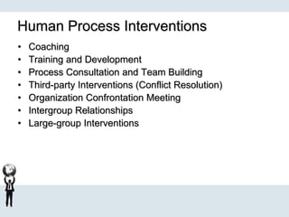 Human Process Interventions
• Coaching
• Training and Development
• Process Consultation and Team Building
• Third-party Interventions (Conflict Resolution)
• Organization Confrontation Meeting
• Intergroup Relationships
• Large-group Interventions
 