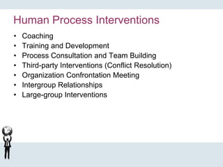 Human Process Interventions
• Coaching
• Training and Development
• Process Consultation and Team Building
• Third-party Interventions (Conflict Resolution)
• Organization Confrontation Meeting
• Intergroup Relationships
• Large-group Interventions
 